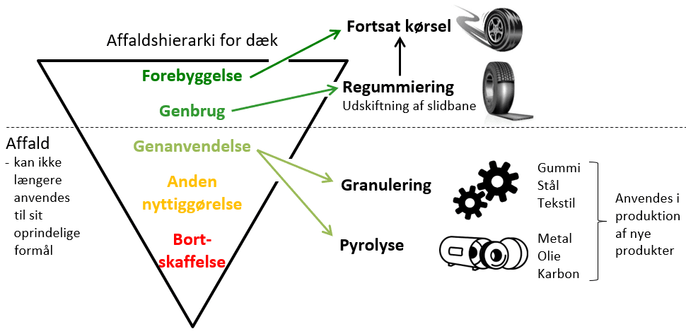 Affaldshierarki Affaldshierarki