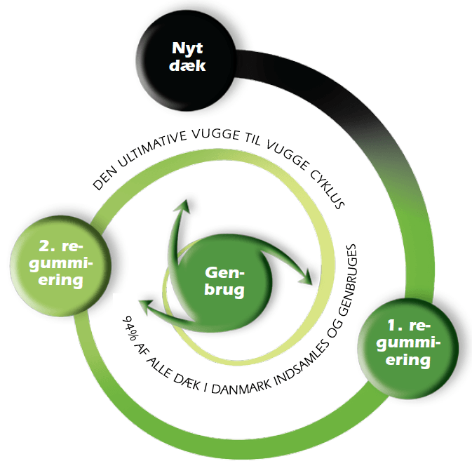 Regummiering er sund fornuft Regummiering er sund fornuft
